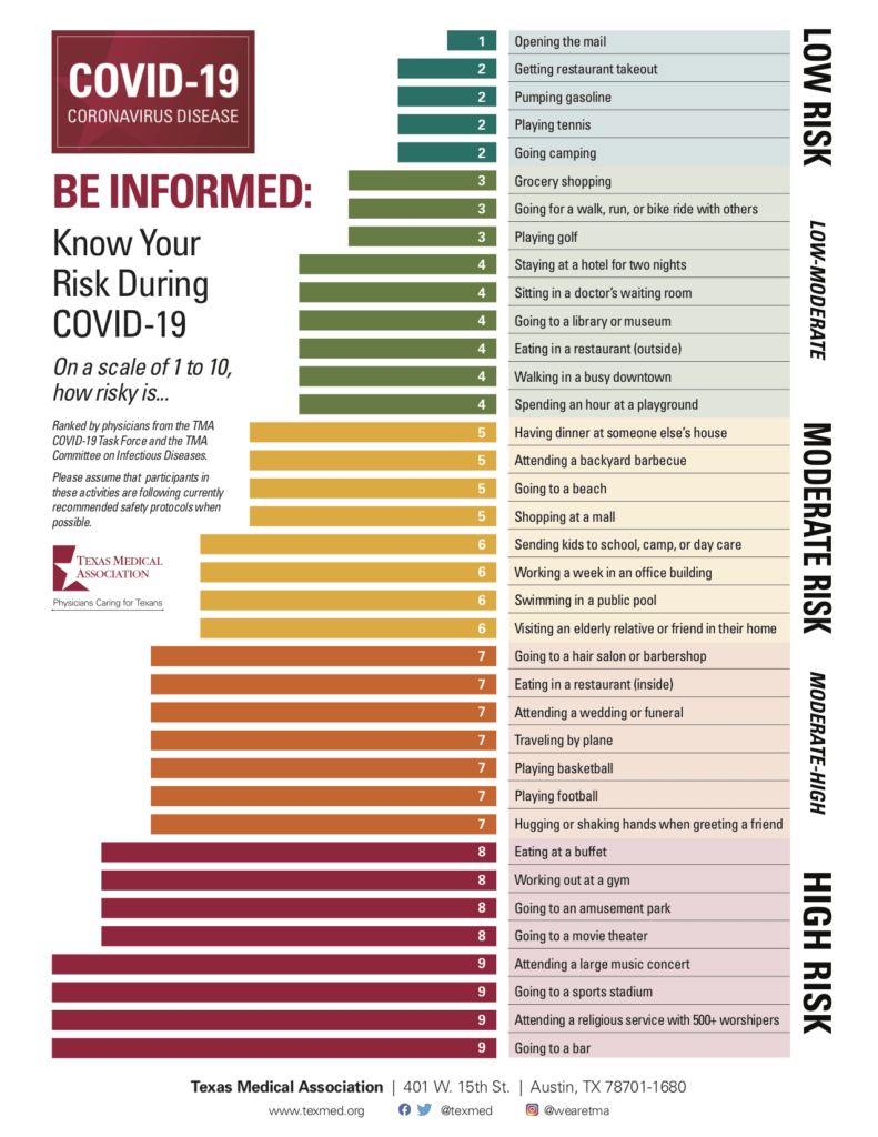 Chart - Seniors Today