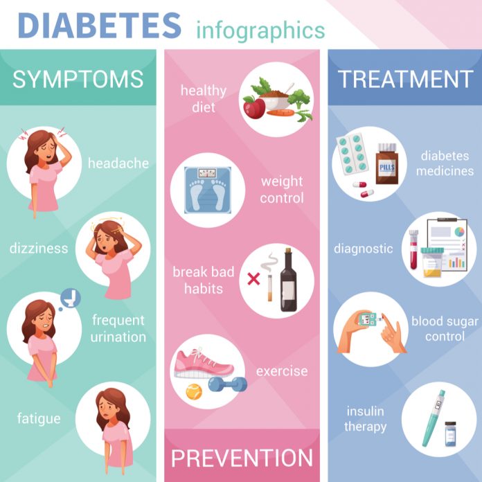 Everyday Habits That Raise Your Risk of Diabetes - Seniors Today