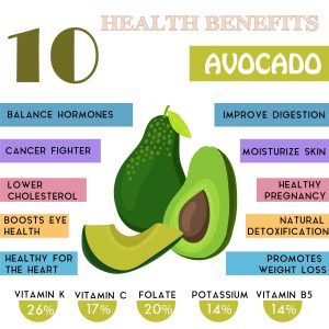 avocado benefits seniors today