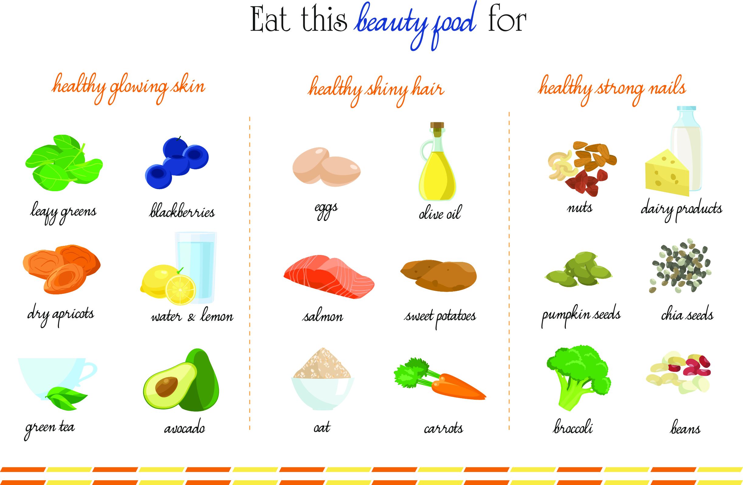 Healthy Hair Foods eat these foods for hair growth