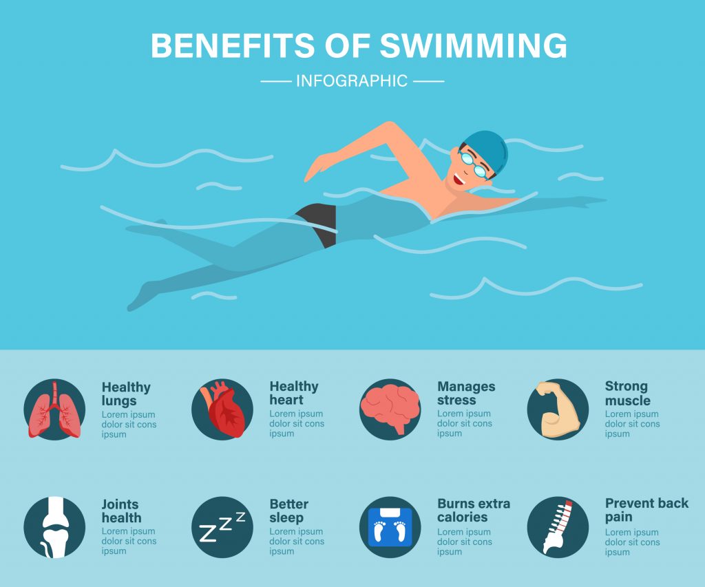 5 Top Benefits of Swimming.