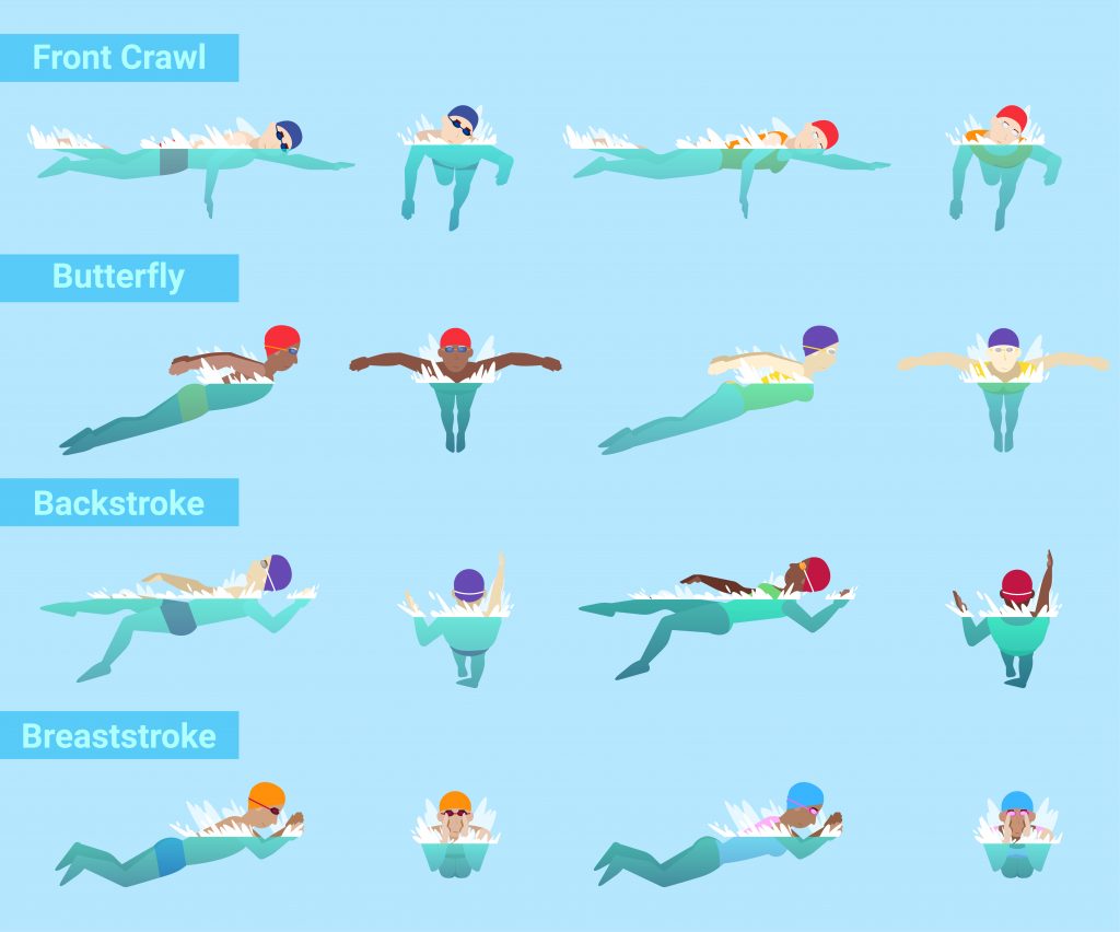 Swimming exercise