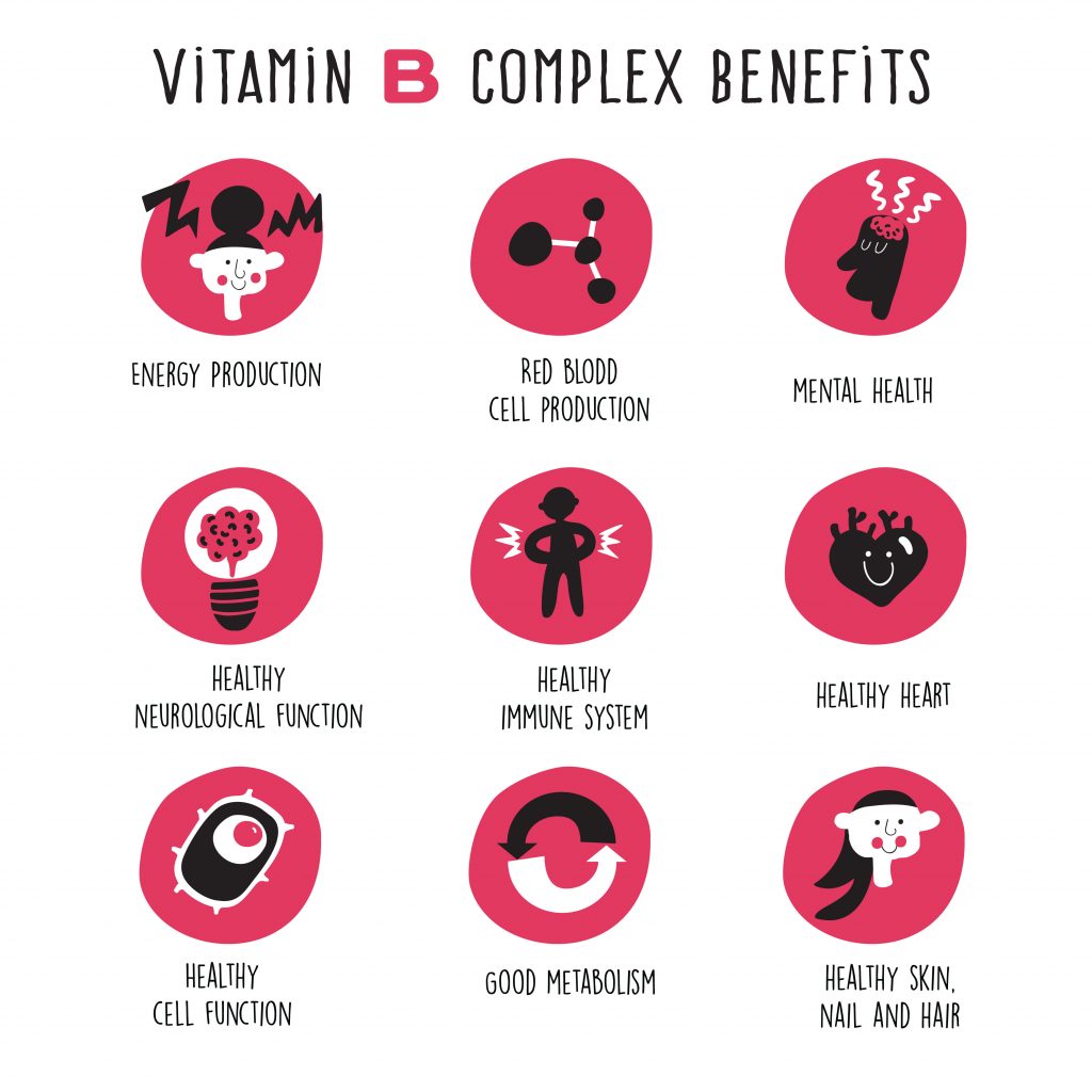 vitamin B12 levels 