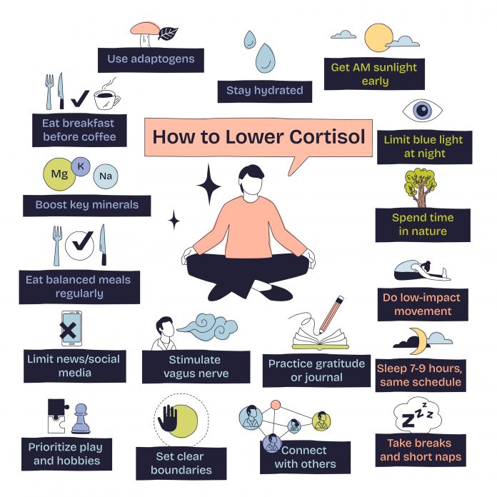 How,To,Lower,Cortisol,Is,Shown,With,A,Person,Meditating,