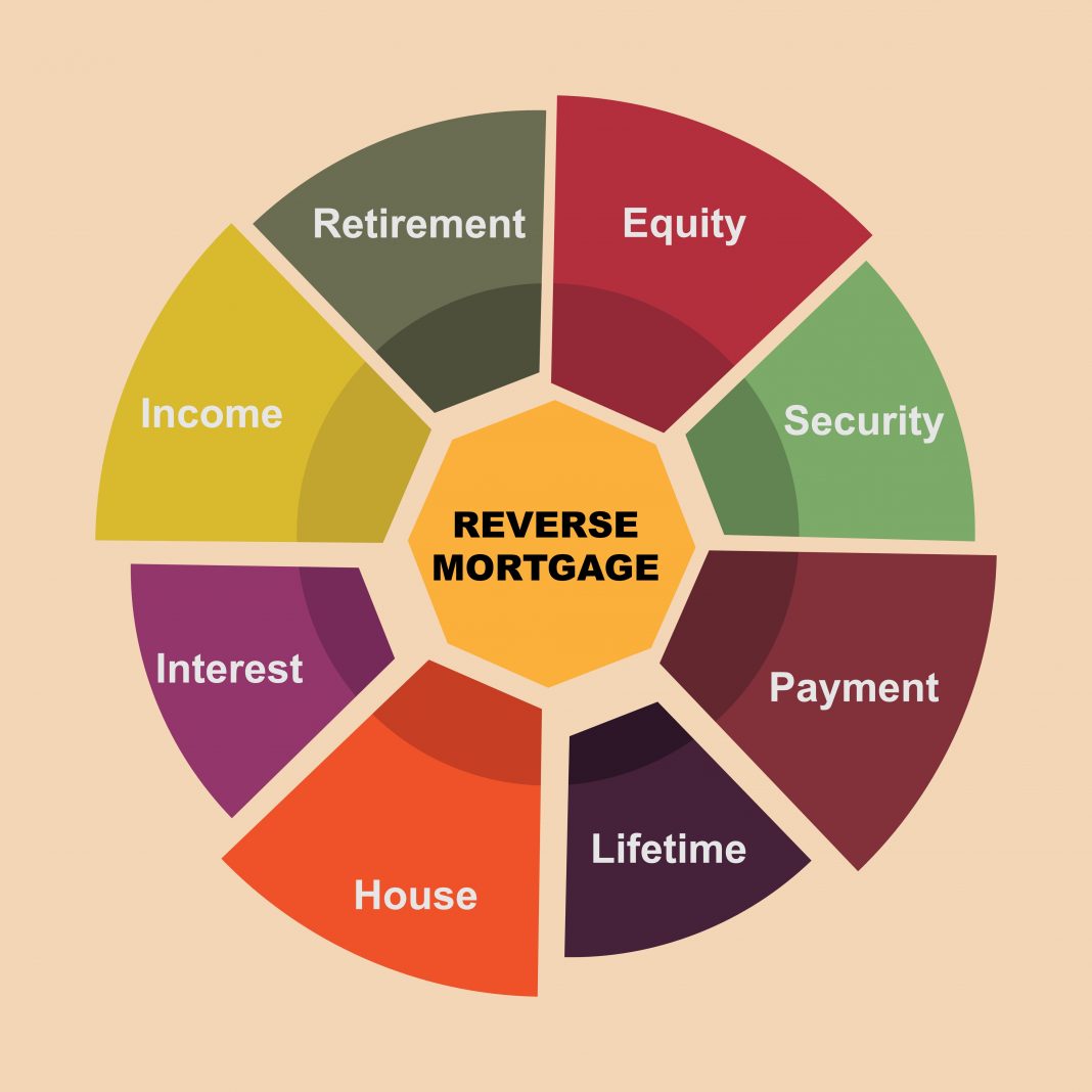 Reverse Mortgage: Should You Consider It? Reverse Mortgage: Should You Consider It?